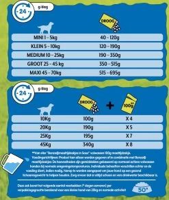 Bonzo Menubrokken Adult - Hondenvoer Kip & Groenten - 15 Kg -Dierenwinkel 1014x1200 1
