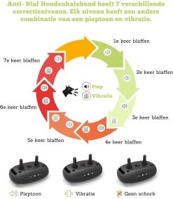 Doggie™ Anti Blafband - Diervriendelijk - GEEN Schok - Anti Blafband - Hondenhalsband 11 Doggie™ Anti Blafband - Diervriendelijk - GEEN Schok - Anti Blafband - Hondenhalsband -Dierenwinkel 1048x1200 4