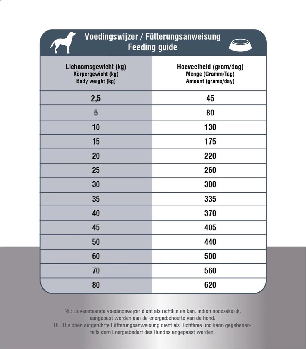 Prins Procare Croque Senior Superior - 10 KG 13 Prins Procare Croque Senior Superior - 10 KG - Afbeelding 11