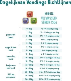 Merkloos 11x Edgard & Cooper Kuipje Vers Vlees Hondenvoer Kip - Kalkoen 150 Gr 17 Merkloos 11x Edgard & Cooper Kuipje Vers Vlees Hondenvoer Kip - Kalkoen 150 Gr -Dierenwinkel 1058x1200 1