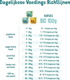 17x Edgard & Cooper Kuipje Vers Vlees Puppy Hondenvoer Bio Kip - Vis 100 Gr -Dierenwinkel 1058x1200 2