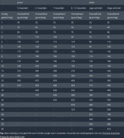 Prins - ProCare Grainfree Adult Pro Energy - Hondenvoer - 12 Kg -Dierenwinkel 1075x1200