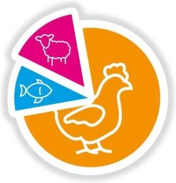 Smolke Senior Mini - Kip - Hondenvoer - 3 Kg -Dierenwinkel 1155x1200