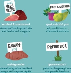 Edgard & Cooper Verse Hert & Scharreleend Adult - Hondenvoer - 12 Kg -Dierenwinkel 1168x1200 1