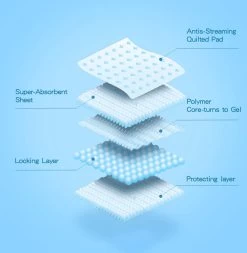 Nobleza 48LXB - Puppy Training Pads - 60 X 90 Cm - Zindelijkheidstraining - 100 Stuks -Dierenwinkel 1170x1200 2