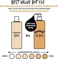 Bugalugs - Hondenshampoo Oatmeal - Met Kokos En Limoen Geur - Alle Vachttypes - Fles Met Pompje - Vegan - 500 Ml -Dierenwinkel 1171x1200 12