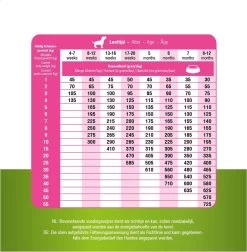 Prins Procare Daily Care Graanvrij - Hondenvoer - 7,5 Kg 24 Prins Procare Daily Care Graanvrij - Hondenvoer - 7,5 Kg -Dierenwinkel 1174x1200