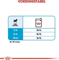 Royal Canin Shn Mini Puppy Pouch - Hondennatvoer - 12 X 85 G -Dierenwinkel 1180x1200