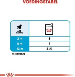 Royal Canin Shn Medium Puppy Pouch - Hondenvoer - 10 X 140 G 26 Royal Canin Shn Medium Puppy Pouch - Hondenvoer - 10 X 140 G -Dierenwinkel 1180x1200 6