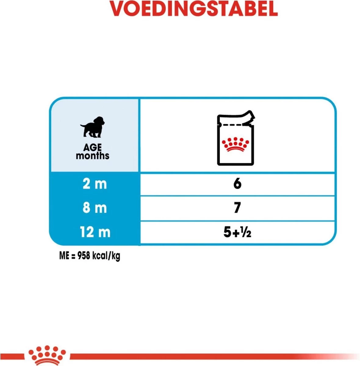Royal Canin Shn Medium Puppy Pouch - Hondenvoer - 10 X 140 G 8 Royal Canin Shn Medium Puppy Pouch - Hondenvoer - 10 X 140 G - Afbeelding 6