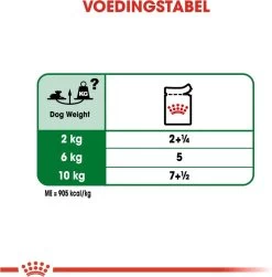 Royal Canin Shn Mini Ageing 12plus Pouch - Hondenvoer - 12x85 G -Dierenwinkel 1180x1200 7