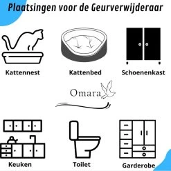 Omara Geurverdrijver – Kattenbak Geurverdrijver – 2023 Model- Oplaadbaar – 100% Krasvrij- Geurverwijderaar- Slimme Sensor -Dierenwinkel 1196x1200 14