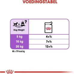 Royal Canin Ccn Sterilised Wet - Hondenvoer - 12x85 G -Dierenwinkel 1196x1200 2