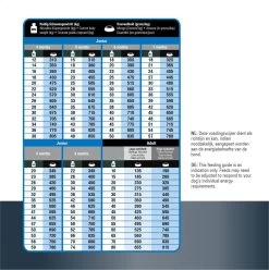 Prins Procare Protection Super Active Hondenvoer 15 Kg -Dierenwinkel 1196x1200 3