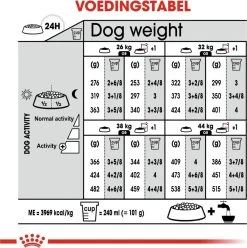 Royal Canin Dermacomfort Maxi - Hondenvoer - 12 Kg -Dierenwinkel 1197x1200 1