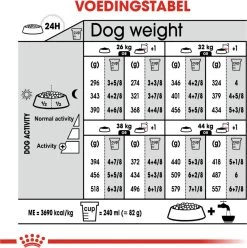 Royal Canin Ccn Relax Care Maxi - Hondenvoer - 9 Kg -Dierenwinkel 1197x1200 2