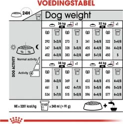 Royal Canin Light Weight Care Maxi - Hondenvoer - 12 Kg 21 Royal Canin Light Weight Care Maxi - Hondenvoer - 12 Kg -Dierenwinkel 1197x1200