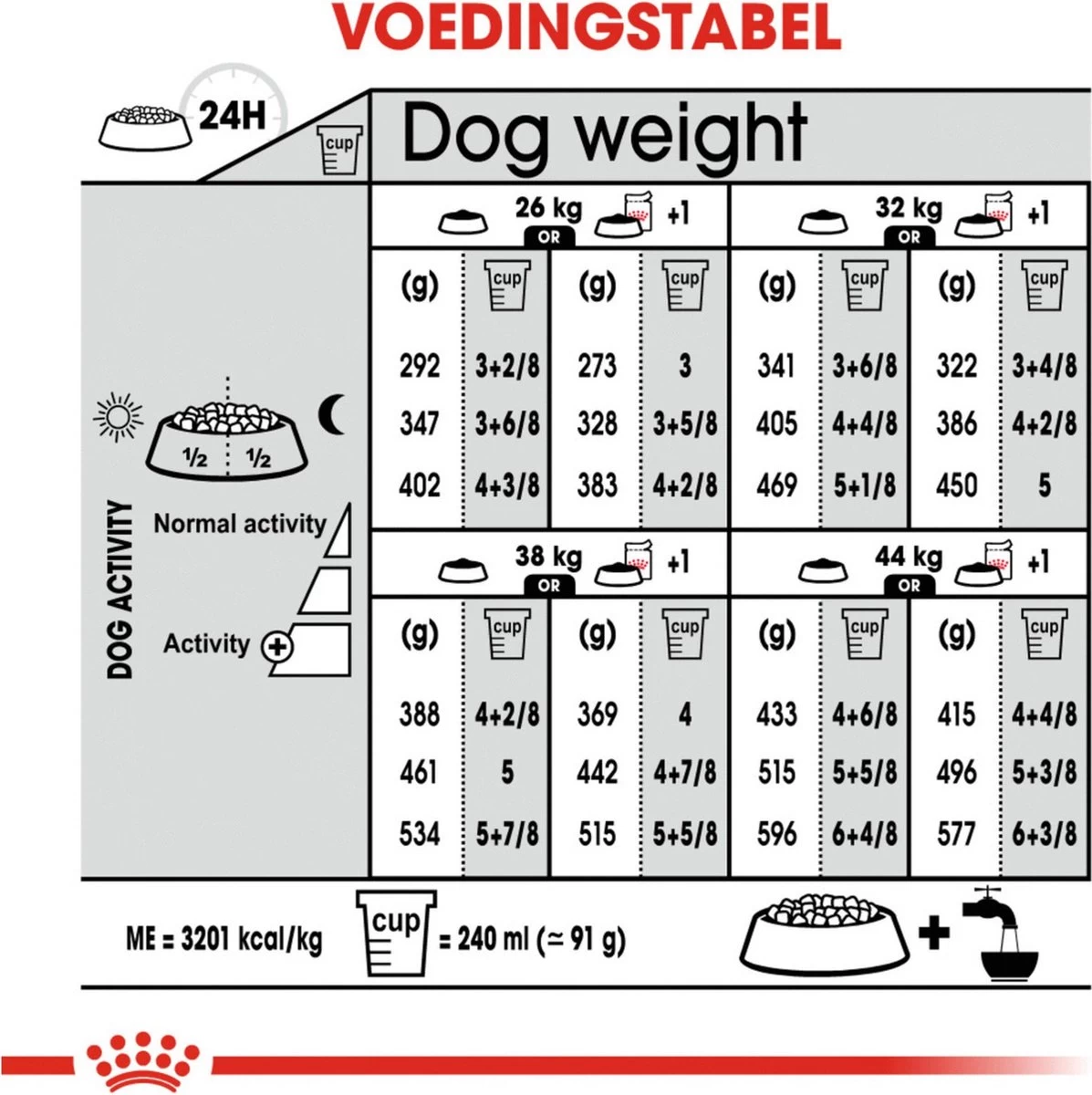 Royal Canin Light Weight Care Maxi - Hondenvoer - 12 Kg 11 Royal Canin Light Weight Care Maxi - Hondenvoer - 12 Kg - Afbeelding 9