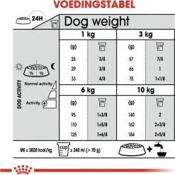 Royal Canin Ccn Dental Care Mini - Hondenvoer - 3 Kg -Dierenwinkel 1198x1200 17