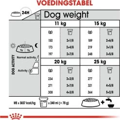 Royal Canin Medium Dental Care - 10 Kg 22 Royal Canin Medium Dental Care - 10 Kg -Dierenwinkel 1198x1200 2