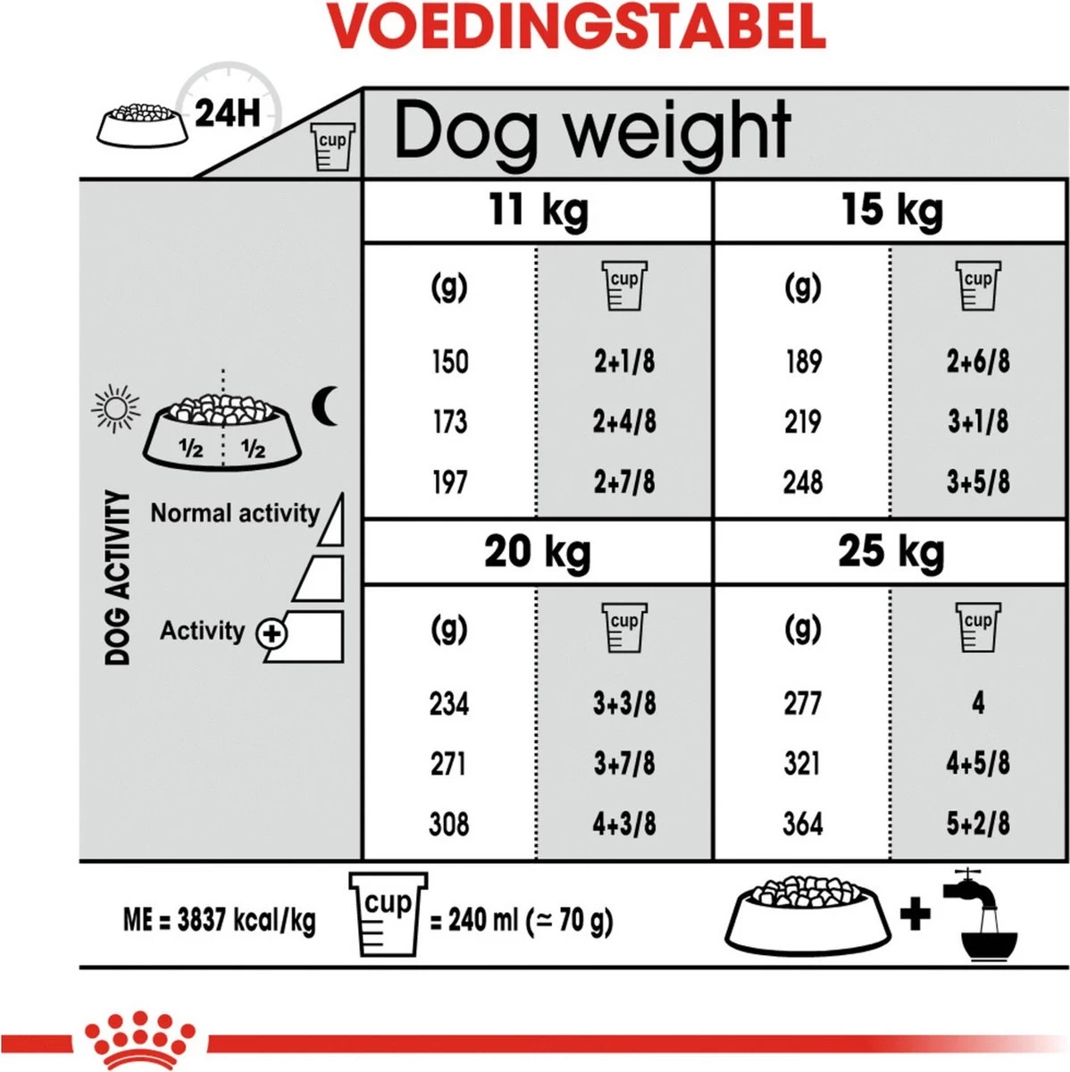 Royal Canin Medium Dental Care - 10 Kg 11 Royal Canin Medium Dental Care - 10 Kg - Afbeelding 9