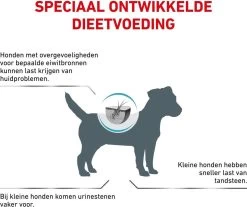 Royal Canin Hypoallergenic Kleine Hond - 3.5 Kg -Dierenwinkel 1200x1007 1