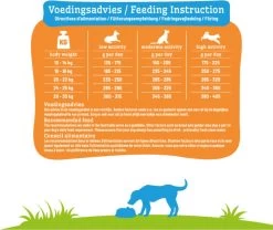 Smolke Adult Medium Brokken 12 KG -Dierenwinkel 1200x1009
