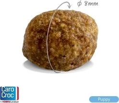 Carocroc Puppy 15 KG 15 Carocroc Puppy 15 KG -Dierenwinkel 1200x1033