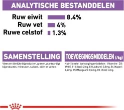 Royal Canin Ccn Sterilised Wet - Hondenvoer - 12x85 G -Dierenwinkel 1200x1067 1