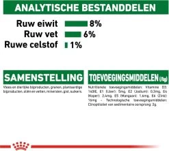 Royal Canin Shn Mini Puppy Pouch - Hondennatvoer - 12 X 85 G -Dierenwinkel 1200x1071 2