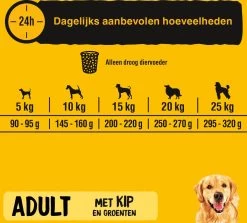 Pedigree Adult Honden Droogvoer - Kip - 10 Kg -Dierenwinkel 1200x1081 1