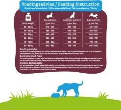 Smolke Senior Maxi - Rijst & Lam - Hondenvoer - 3 Kg 23 Smolke Senior Maxi - Rijst & Lam - Hondenvoer - 3 Kg -Dierenwinkel 1200x1090 2