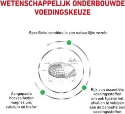 Royal Canin Satiety Small Dog - Hondenvoer Voor Kleine Volwassen Honden Met Overgewicht 3 Kg -Dierenwinkel 1200x1097