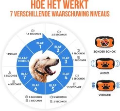 Strex Anti Blafband Voor Honden - 3-60KG - Oplaadbaar - Zonder Schok - Vibratie En Audio - Diervriendelijk - Anti Blaf Band - Anti Blaf Apparaat - Opvoedingshalsband Alle Honden 18 Strex Anti Blafband Voor Honden - 3-60KG - Oplaadbaar - Zonder Schok - Vibratie En Audio - Diervriendelijk - Anti Blaf Band - Anti Blaf Apparaat - Opvoedingshalsband Alle Honden -Dierenwinkel 1200x1114 10