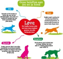 Smolke Adult Mini - Kip - Hondenvoer - 12 Kg -Dierenwinkel 1200x1125 2