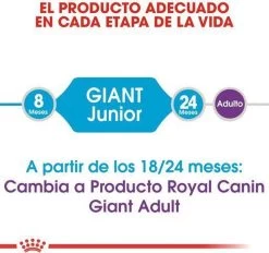 Royal Canin Giant Junior 15 KG -Dierenwinkel 1200x1127 1