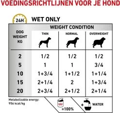 Royal Canin Urinary S/O Hond - 12 X 410 G Blikken -Dierenwinkel 1200x1132