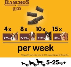 Pedigree Ranchos Slices Hondensnacks - Rund - 8 X 60 Gr -Dierenwinkel 1200x1135