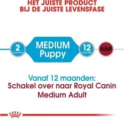Royal Canin Shn Medium Puppy Pouch - Hondenvoer - 10 X 140 G 30 Royal Canin Shn Medium Puppy Pouch - Hondenvoer - 10 X 140 G -Dierenwinkel 1200x1135 7