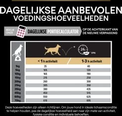Pro Plan Medium Adult Sensitive Skin - Honden Droogvoer - Zalm - 14 Kg -Dierenwinkel 1200x1136 1