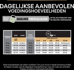 Pro Plan Healthy Start Puppy Large Athletic - Honden Droogvoer - Kip - 12 Kg -Dierenwinkel 1200x1136