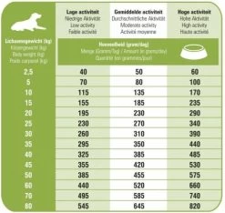 Prins Procare Hypoallergic Senior - Lam & Rijst - Hondenvoer - 15 Kg 26 Prins Procare Hypoallergic Senior - Lam & Rijst - Hondenvoer - 15 Kg -Dierenwinkel 1200x1137