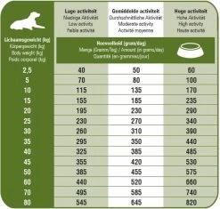 Prins ProCare Croque Lam & Rijst Senior 10 Kg - Hond 18 Prins ProCare Croque Lam & Rijst Senior 10 Kg - Hond -Dierenwinkel 1200x1140 2