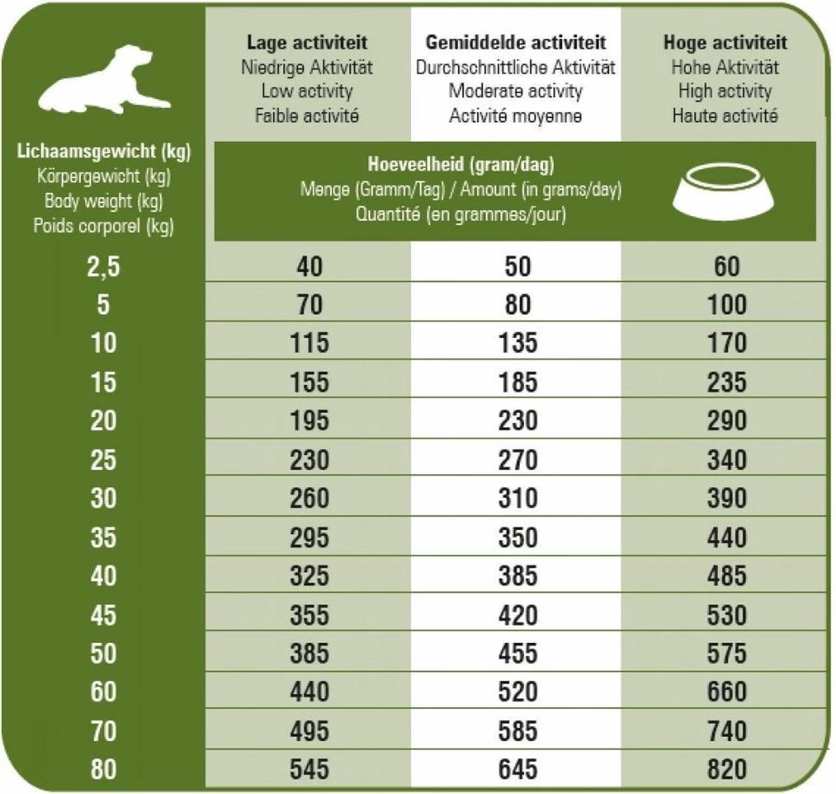 Prins ProCare Croque Lam & Rijst Senior 10 Kg - Hond 6 Prins ProCare Croque Lam & Rijst Senior 10 Kg - Hond - Afbeelding 4
