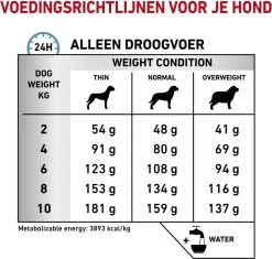 Royal Canin Hypoallergenic Kleine Hond - 3.5 Kg -Dierenwinkel 1200x1141 1