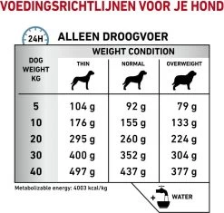 Royal Canin Anallergenic - Hondenvoer - 3 Kg -Dierenwinkel 1200x1141