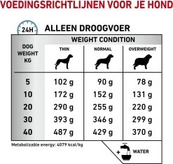 Royal Canin Hypoallergenic - Hondenvoer - 14 Kg -Dierenwinkel 1200x1142