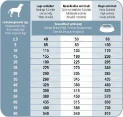 Prins Procare Senior - 15 KG 22 Prins Procare Senior - 15 KG -Dierenwinkel 1200x1144 1