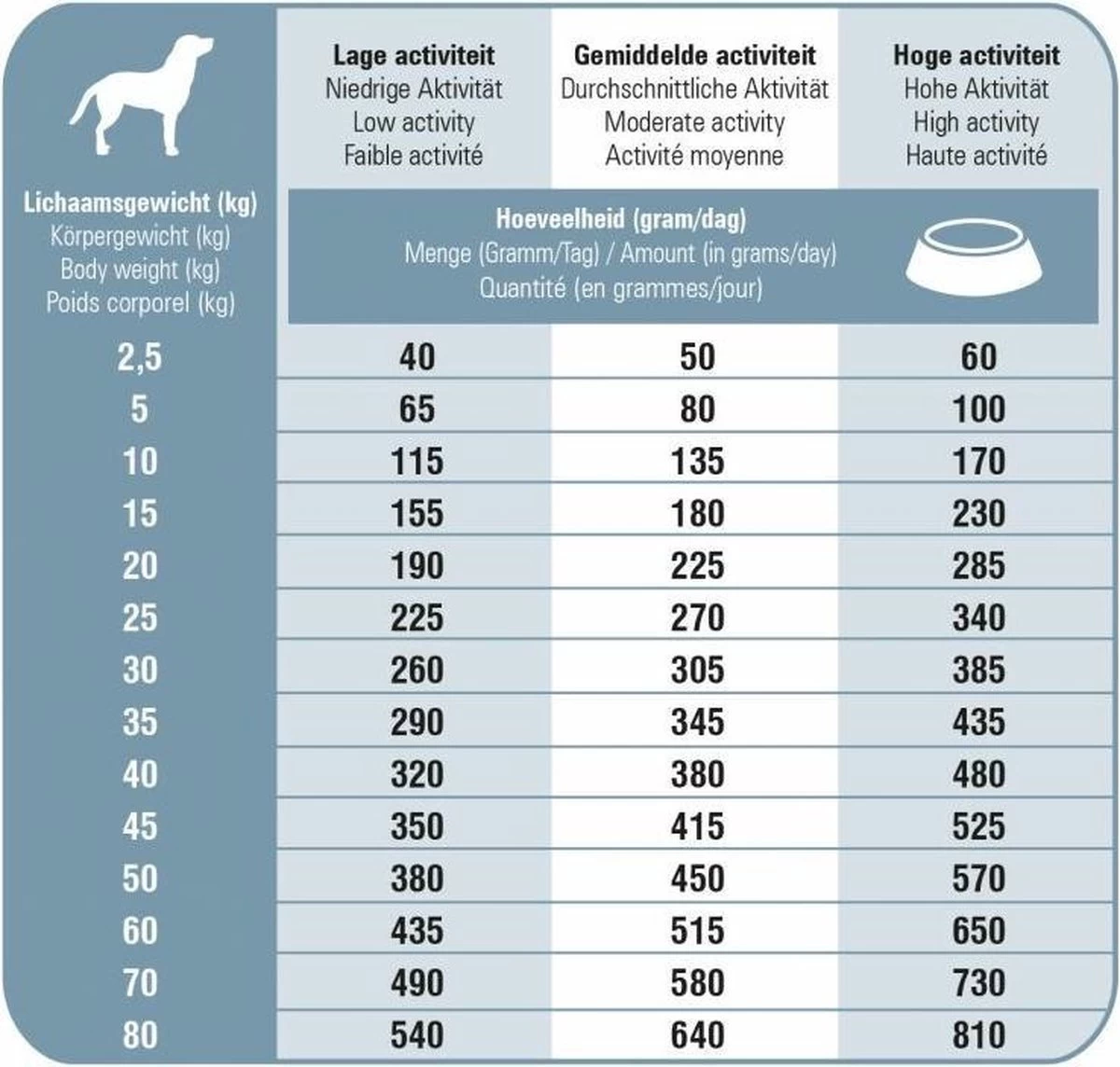 Prins Procare Senior - 15 KG 6 Prins Procare Senior - 15 KG - Afbeelding 4