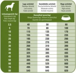 Prins Procare Croque Senior Superior - 10 KG 19 Prins Procare Croque Senior Superior - 10 KG -Dierenwinkel 1200x1144